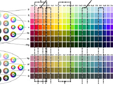 配色の調和計画のガイドとなる系統的な配列が見渡せること。